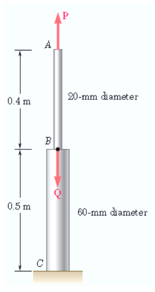 0.4 m
0.5 m
А
bd
B
P
20-mm diameter
60-mm diameter