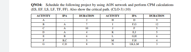 QNO4: Schedule the following project by using AON network and perform CPM calculations
(ES, EF, LS, LF, TF, FF). Also show the critical path. (CLO-3) (10)
АCTIVITY
IPA
DURATION
АCTIVITY
ТРА
DURATION
A
D
B
A
F.G
12
A
10
F
D
A
K
EJ
E
B
L
G.H
B.C
M
F.H
G
C.D
8
IK,L,M

