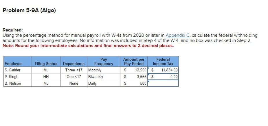 Problem 5-9A (Algo)
Required:
Using the percentage method for manual payroll with W-4s from 2020 or later in Appendix C, calculate the federal withholding
amounts for the following employees. No information was included in Step 4 of the W-4, and no box was checked in Step 2.
Note: Round your intermediate calculations and final answers to 2 decimal places.
Employee
S. Calder
Filing Status
MJ
Dependents
Three <17
Pay
Frequency
Amount per
Pay Period
Federal
Income Tax
Monthly
$
12,550 $
P. Singh
HH
One <17
Biweekly
$
3,555 $
11,834.00
0.00
B. Nelson
MJ
None
Daily
$
500