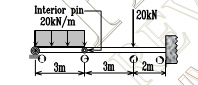 Interior pin-
20KN/m
| 20KN
3m
3m
2m
