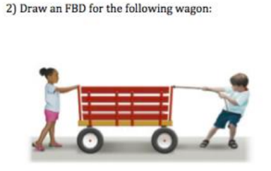 2) Draw an FBD for the following wagon:
