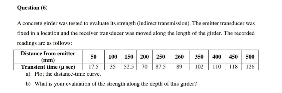 Question (6)
A concrete girder was tested to evaluate its strength (indirect transmission). The emitter transducer was
fixed in a location and the receiver transducer was moved along the length of the girder. The recorded
readings are as follows:
Distance from emitter
50
100 150 200
250
260
350
400 450 500
(mm)
Transient time (µ sec)
a) Plot the distance-time curve.
17.5
35
52.5
70
87.5
89
102
110
118
126
b) What is your evaluation of the strength along the depth of this girder?
