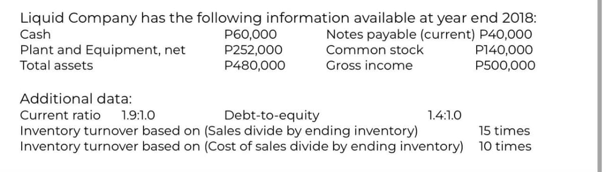 Liquid Company has the following information available at year end 2018:
Cash
Notes payable (current) P40,000
Common stock
P140,000
P500,000
Gross income
Plant and Equipment, net
Total assets
P60,000
P252,000
P480,000
Additional data:
Current ratio 1.9:1.0
Debt-to-equity
Inventory turnover based on (Sales divide by ending inventory)
Inventory turnover based on (Cost of sales divide by ending inventory)
1.4:1.0
15 times
10 times