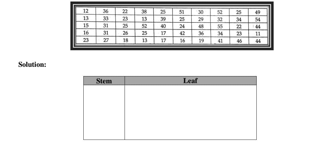 Solution:
12
13
15
|
16
23
36
33
31
31
27
Stem
A
22
23
25
26
18
38
13
52
25
~~~
▬▬▬▬▬
13
25
39
40
17
17
▬▬▬▬
51
25
24
42
16
▬▬
||||
30
29
48
36
Leaf
19
▬▬▬▬▬▬▬▬▬▬▬▬▬▬▬▬▬▬▬
52
32
55
|||||
34
41
| |
25
34
22
23
|
46
T
49
54
44
11
44