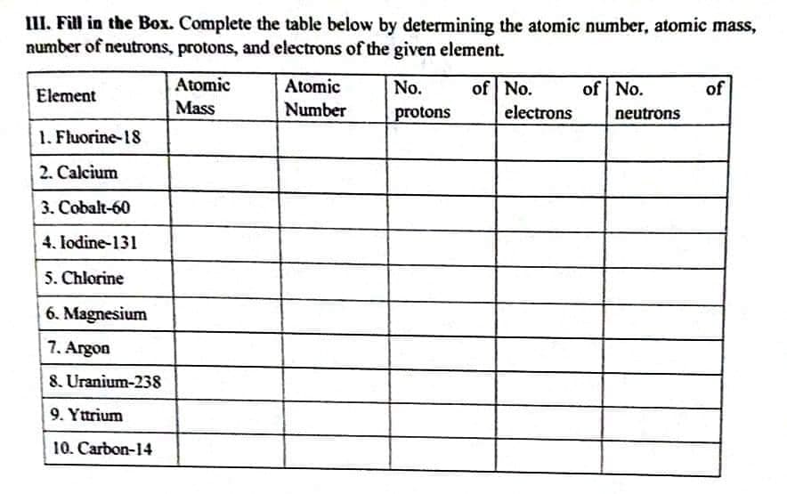 III. Fill in the Box. Complete the table below by determining the atomic number, atomic mass,
number of neutrons, protons, and electrons of the given element.
Element
1. Fluorine-18
2. Calcium
3. Cobalt-60
4. Iodine-131
5. Chlorine
6. Magnesium
7. Argon
8. Uranium-238
9. Yttrium
10. Carbon-14
Atomic
Mass
Atomic
Number
No.
protons
of No.
electrons
of No.
neutrons
of