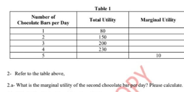 Table 1
Number of
Chocolate Bars per Day
Total Utility
Marginal Utility
1
80
150
3
200
4.
230
5
10
2- Refer to the table above,
RY
2.a- What is the marginal utility of the second chocolate bar per day? Please calculate.
