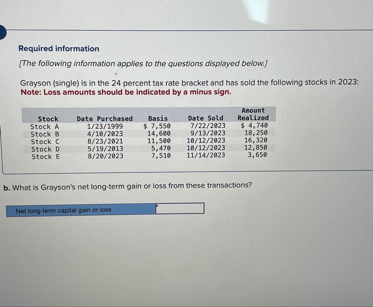 Required information
[The following information applies to the questions displayed below.]
Grayson (single) is in the 24 percent tax rate bracket and has sold the following stocks in 2023:
Note: Loss amounts should be indicated by a minus sign.
Stock
Stock A
Stock B
Stock C
Stock D
Stock E
Date Purchased
1/23/1999
4/10/2023
8/23/2021
5/19/2013
8/20/2023
Basis
$ 7,550
14,600
11,500
5,470
7,510
Net long-term capital gain or loss
Date Sold
7/22/2023
9/13/2023
10/12/2023
10/12/2023
11/14/2023
Amount
Realized
$ 4,740
18,250
16,320
12,850
3,650
b. What is Grayson's net long-term gain or loss from these transactions?
