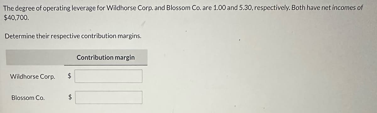 The degree of operating leverage for Wildhorse Corp. and Blossom Co. are 1.00 and 5.30, respectively. Both have net incomes of
$40,700.
Determine their respective contribution margins.
Wildhorse Corp.
Blossom Co.
$
$
Contribution margin