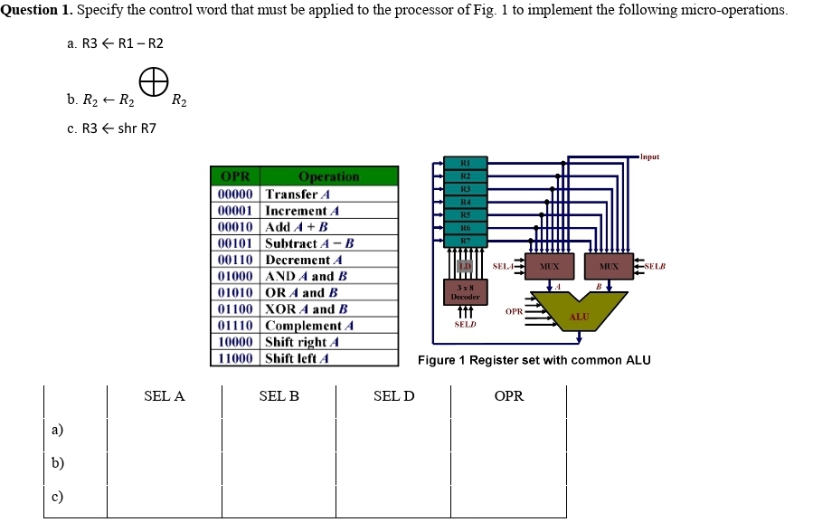 Question 1. Specify the control word that must be applied to the processor of Fig. 1 to implement the following micro-operations.
a. R3 R1 R2
b. R₂ + R₂
c. R3 shr R7
R₂
SEL A
OPR
00000
Transfer A
00001 Increment A
00010 Add A + B
00101 Subtract A - B
00110 Decrement A
01000 AND A and B
01010 OR A and B
01100 XOR A and B
01110 Complement A
10000 Shift right A
Shift left A
11000
Operation
SEL B
SEL D
RI
R2
K3
R4
RS
R6
R7
3x8
Decoder
111
SELD
SELA
OPR
MUX
OPR
A
ALU
MUX
B
Input
SELB
Figure 1 Register set with common ALU