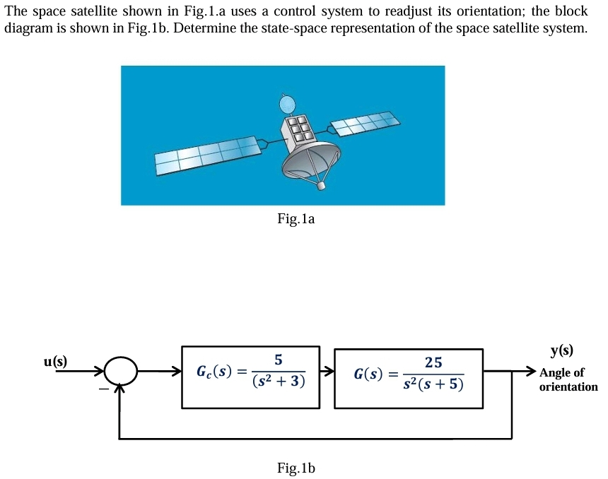 The space satellite shown in Fig.1.a uses a control system to readjust its orientation; the block
diagram is shown in Fig. 1b. Determine the state-space representation of the space satellite system.
u(s)
Ge(s) =
=
Fig. 1a
5
(s² + 3)
Fig. 1b
G(s) =
25
s² (s + 5)
y(s)
Angle of
orientation