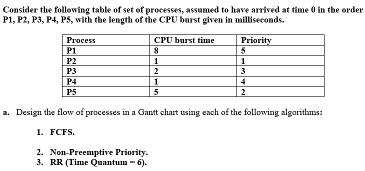 Consider the following table of set of processes, assumed to have arrived at time 0 in the order
P1, P2, P3, P4, P5, with the length of the CPU burst given in milliseconds.
Process
P1
P2
P3
P4
P5
CPU burst time
8
1
2
1
5
2. Non-Preemptive Priority.
3. RR (Time Quantum = 6).
Priority
5
1
3
4
2
a. Design the flow of processes in a Gantt chart using each of the following algorithms:
1. FCFS.