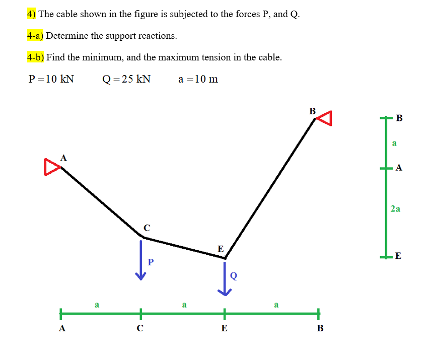 4) The cable shown in the figure is subjected to the forces P, and Q.
4-a) Determine the support reactions.
4-b) Find the minimum, and the maximum tension in the cable.
P = 10 KN
Q = 25 KN
a = 10 m
A
A
a
с
с
P
a
E
E
a
B
B
B
a
A
2a
E