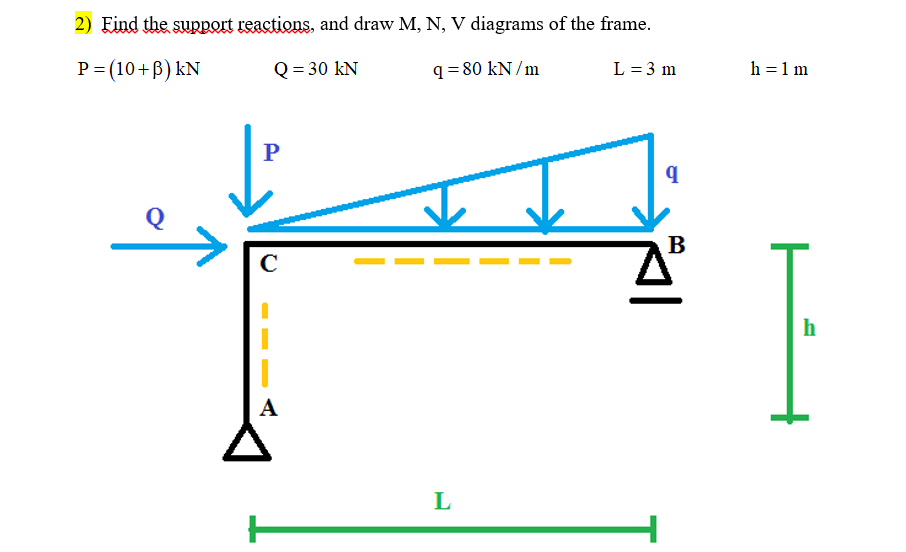 2) Find the support reactions, and draw M, N, V diagrams of the frame.
P = (10+B) KN
Q = 30 kN
q = 80 kN/m
L = 3 m
q
Q
B
7³
P
с
A
L
h = 1 m
h