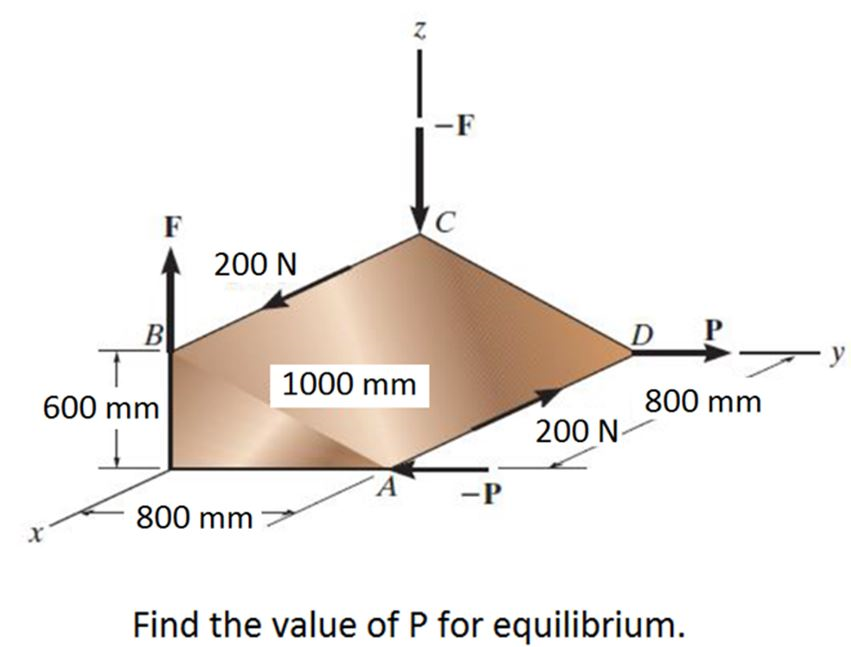 -F
F
200 N
B
D P
y
1000 mm
600 mm
800 mm
200 N-
-P
800 mm
Find the value of P for equilibrium.
