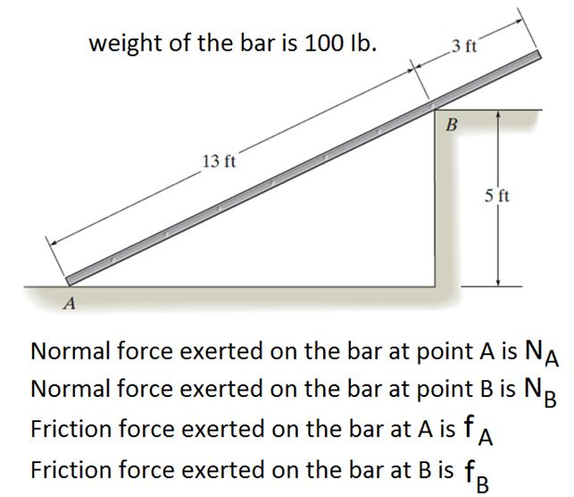 weight of the bar is 100 Ib.
3 ft
В
13 ft
5 ft
A
Normal force exerted on the bar at point A is NA
Normal force exerted on the bar at point B is NR
Friction force exerted on the bar at A isfA
Friction force exerted on the bar at B is f.
В
