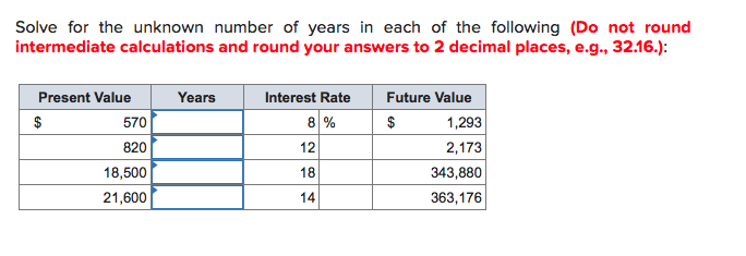 Solve for the unknown number of years in each of the following (Do not round
intermediate calculations and round your answers to 2 decimal places, e.g., 32.16.):
Present Value
Years
Interest Rate
Future Value
570
8 %
1,293
820
12
2,173
18
343,880
363,176
18,500
21,600
14
