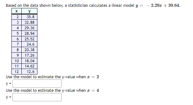 Based on the data shown below, a statistician calculates a linear model y
- 2.29x + 39.64.
y
2
35.8
3
32.88
4
29.36
28.94
6.
25.52
7
24.6
8
20.38
17.26
10
18.04
11
14.62
12
12.6
Use the model to estimate the y-value when a = 2
y =
Use the model to estimate the y-value when a = 4
y =
