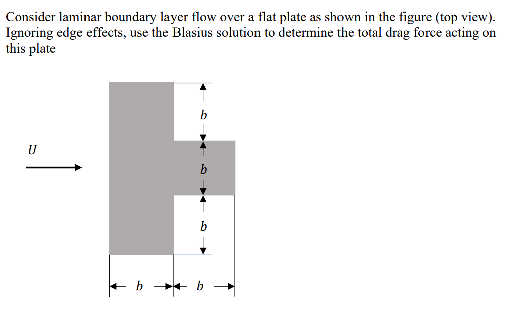 Consider laminar boundary layer flow over a flat plate as shown in the figure (top view).
Ignoring edge effects, use the Blasius solution to determine the total drag force acting on
this plate
U
+ b
