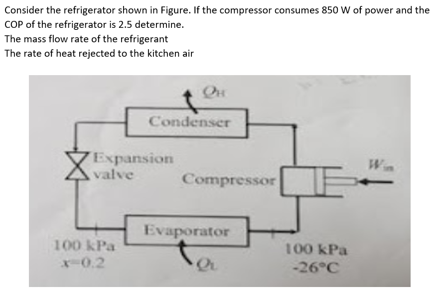 Consider the refrigerator shown in Figure. If the compressor consumes 850 W of power and the
COP of the refrigerator is 2.5 determine.
The mass flow rate of the refrigerant
The rate of heat rejected to the kitchen air
Condenser
Expansion
Xvalve
Wn
Compressor
Evaporator
100 kPa
100 kPa
x0.2
-26°C
