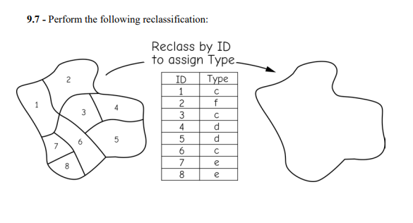 9.7 - Perform the following reclassification:
Reclass by ID
to assign Type-
ID
Туре
f
4
d.
6
7
e
5.
3.
