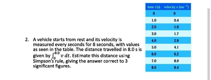 2. A vehicle starts from rest and its velocity is
measured every seconds for 8 seconds, with values
as seen in the table. The distance travelled in 8.0 s is
given by v dt. Estimate this distance using
Simpson's rule, giving the answer correct to 3
significant figures.
time t (s) velocity v (ms-¹)
0
0
1.0
2.0
3.0
4.0
5.0
6.0
7.0
8.0
0.4
1.0
1.7
2.9
4.1
6.2
8.0
9.4