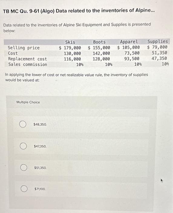 TB MC Qu. 9-61 (Algo) Data related to the inventories of Alpine...
Data related to the inventories of Alpine Ski Equipment and Supplies is presented
below:
Selling price
Cost
Replacement cost
Sales commission
Multiple Choice
$48,350.
$47,350.
$51,350.
Skis
$ 179,000
130,000
116,000
$71,100.
10%
Boots
$ 155,000
142,000
128,000
10%
In applying the lower of cost or net realizable value rule, the inventory of supplies
would be valued at:
Apparel
$ 105,000
73,500
93,500
10%
Supplies
$ 79,000
51,350
47,350
10%