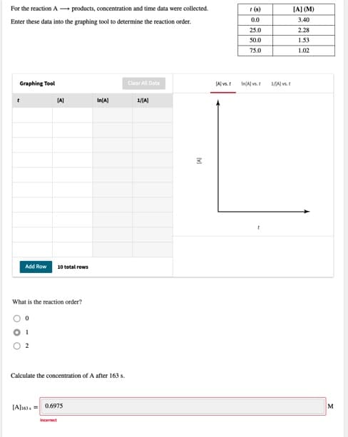 For the reaction A - products, concentration and time data were collected.
I (s)
[A] (M)
0.0
3.40
Enter these data into the graphing tool to determine the reaction order.
25.0
2.28
50.0
1.53
75.0
1.02
Graphing Tool
Clear All Data
(Al vs.t InAl vs
1/A) vs.t
(A]
In(A)
1/IA)
Add Row
10 total rows
What is the reaction order?
Calculate the concentration of A after 163 s.
[A]163, = 0.6975
M
Incorrect
M
