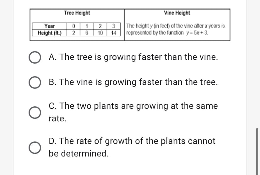 Tree Height
Vine Height
Year
Height (ft.)
2
3
6 10 14
The height y (in feet) of the vine after x years is
represented by the function y = 5x + 3.
2
O A. The tree is growing faster than the vine.
O B. The vine is growing faster than the tree.
C. The two plants are growing at the same
rate.
D. The rate of growth of the plants cannot
be determined.
