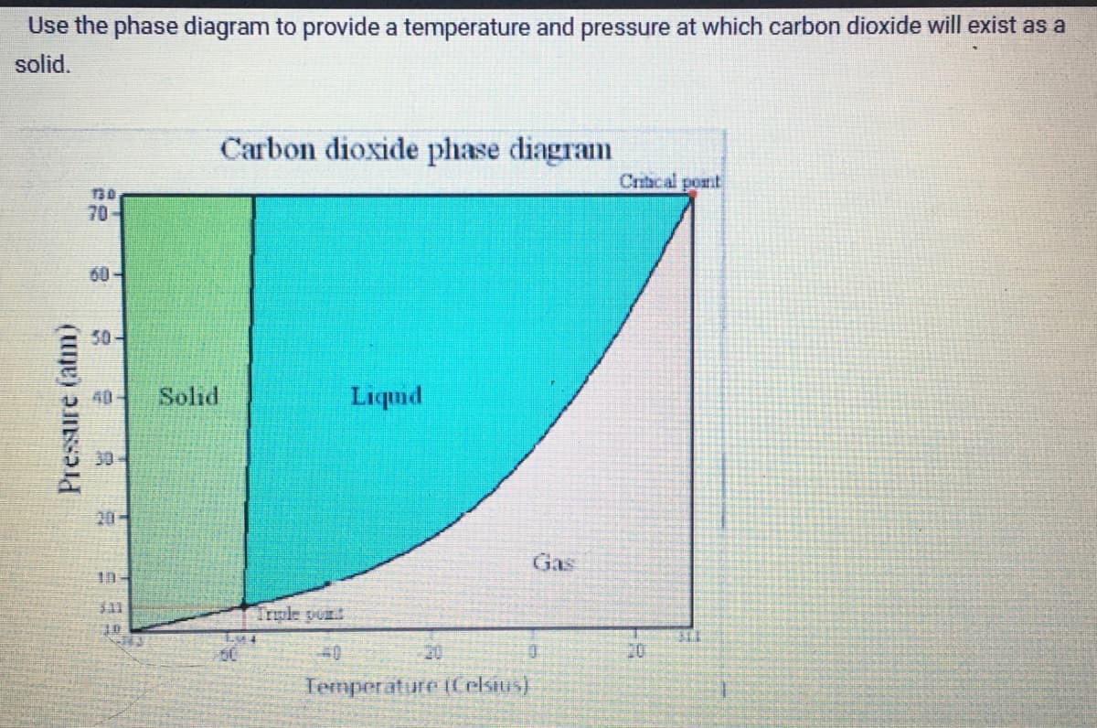 Use the phase diagram to provide a temperature and pressure at which carbon dioxide will exist as a
solid.
Pressure (atm)
730
50-
Solid
Carbon dioxide phase diagram
Triple po
Liquid
Temperature (Celsius)
Gas
Critical point
20
311