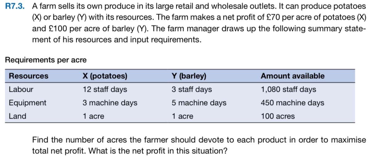 R7.3. A farm sells its own produce in its large retail and wholesale outlets. It can produce potatoes
(X) or barley (Y) with its resources. The farm makes a net profit of £70 per acre of potatoes (X)
and £100 per acre of barley (Y). The farm manager draws up the following summary state-
ment of his resources and input requirements.
Requirements per acre
Resources
Labour
Equipment
Land
X (potatoes)
12 staff days
3 machine days
1 acre
Y (barley)
3 staff days
5 machine days
1
acre
Amount available
1,080 staff days
450 machine days
100 acres
Find the number of acres the farmer should devote to each product in order to maximise
total net profit. What is the net profit in this situation?