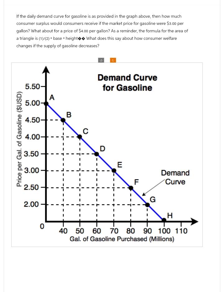 If the daily demand curve for gasoline is as provided in the graph above, then how much
consumer surplus would consumers receive if the market price for gasoline were $3.00 per
gallon? What about for a price of $4.00 per gallon? As a reminder, the formula for the area of
a triangle is (1)/(2) * base* height◆◆ What does this say about how consumer welfare
changes if the supply of gasoline decreases?
Price per Gal. of Gasoline ($USD)
5.50-
5.00-
4.50++
4.00++
3.50
3.00
2.50
2.00
A
0
I
B
C
2
Demand Curve
for Gasoline
D
E
F
G
Demand
Curve
H
40 50 60 70 80
80 90 100 110
Gal. of Gasoline Purchased (Millions)