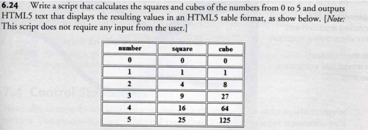 Write a script that calculates the squares and cubes of the numbers from 0 to 5 and outputs
HTML5 text that displays the resulting values in an HTML5 table format, as show below. [Note:
This script does not require any input from the user.]
6.24
number
square
cube
1
1
1
2
4
8.
3
9.
27
4
16
64
25
125
