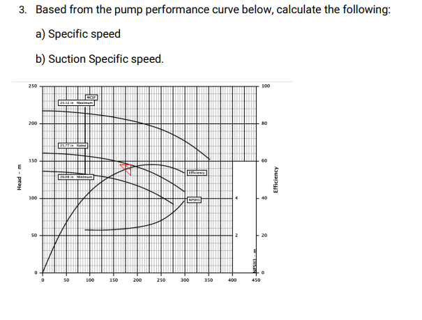 3. Based from the pump performance curve below, calculate the following:
a) Specific speed
b) Suction Specific speed.
250
100
2s2 in Manima
200
80
150
60
20
100
50
20
50
100
150
200
250
300
350
400
450
W - peaH
Efficiency
