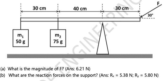 30 cm
40 cm
30 cm
30
m2
75 g
50 g
(a) What is the magnitude of F? (Ans: 6.21 N)
(b) What are the reaction forces on the support? (Ans: Rx = 5.38 N; Ry = 5.80 N)
%3D
