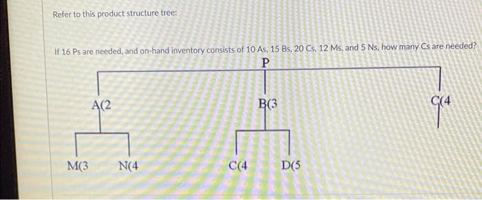 Refer to this product structure tree:
If 16 Ps are needed, and on-hand inventory consists of 10 As, 15 Bs, 20 Cs, 12 Ms, and 5 Ns, how many Cs are needed?
P
M(3
A(2
N(4
C(4
B(3
D(5