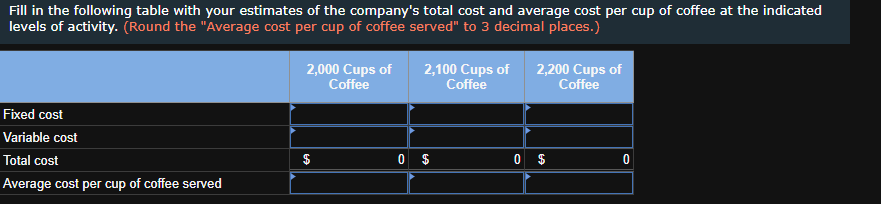Fill in the following table with your estimates of the company's total cost and average cost per cup of coffee at the indicated
levels of activity. (Round the "Average cost per cup of coffee served" to 3 decimal places.)
Fixed cost
2,000 Cups of
Coffee
2,100 Cups of
Coffee
2,200 Cups of
Coffee
Variable cost
Total cost
$
0
$
0 $
0
Average cost per cup of coffee served