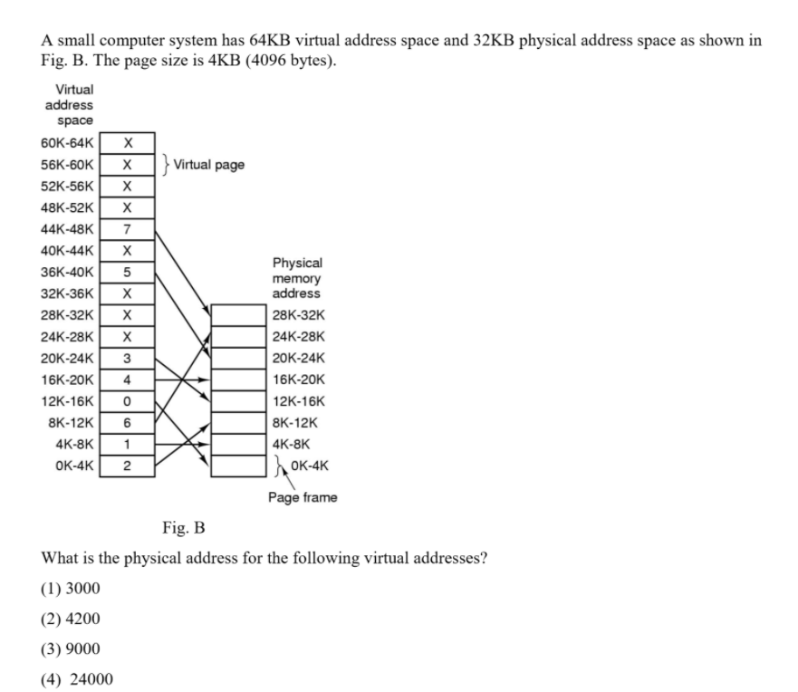 A small computer system has 64KB virtual address space and 32KB physical address space as shown in
Fig. B. The page size is 4KB (4096 bytes).
Virtual
address
space
60K-64K
56K-60K
Virtual page
52K-56K
48K-52K
44K-48K
7
40K-44K
Physical
36K-40K
memory
address
32K-36K
28K-32K
28K-32K
24K-28K
24K-28K
20K-24K
3
20K-24K
16K-20K
4
16K-20K
12K-16K
12K-16K
8K-12K
8K-12K
4K-8K
1
| 4K-8K
OK-4K
2
OK-4K
Page frame
Fig. B
What is the physical address for the following virtual addresses?
(1) 3000
(2) 4200
(3) 9000
(4) 24000
