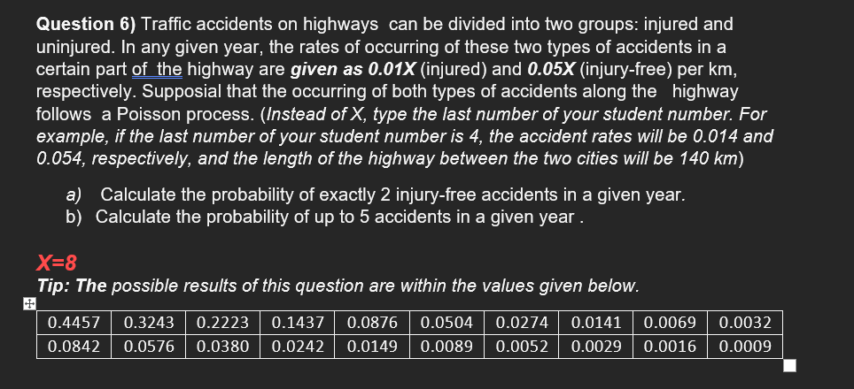 Question 6) Traffic accidents on highways can be divided into two groups: injured and
uninjured. In any given year, the rates of occurring of these two types of accidents in a
certain part of the highway are given as 0.01X (injured) and 0.05X (injury-free) per km,
respectively. Supposial that the occurring of both types of accidents along the highway
follows a Poisson process. (Instead of X, type the last number of your student number. For
example, if the last number of your student number is 4, the accident rates will be 0.014 and
0.054, respectively, and the length of the highway between the two cities will be 140 km)
a) Calculate the probability of exactly 2 injury-free accidents in a given year.
b) Calculate the probability of up to 5 accidents in a given year.
X=8
Tip: The possible results of this question are within the values given below.
0.4457
0.3243
0.2223
0.1437
0.0876
0.0504
0.0274
0.0141
0.0069
0.0032
0.0842
0.0576
0.0380
0.0242
0.0149
0.0089
0.0052
0.0029
0.0016
0.0009

