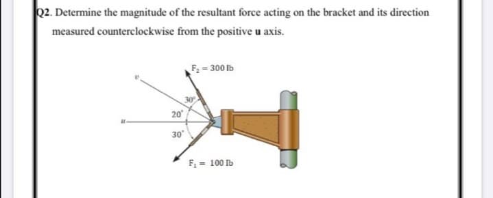 Determine the magnitude of the resultant force acting on the bracket and its direction
measured counterclockwise from the positive u axis.
F-300 lb
20
30
F = 100 Ib

