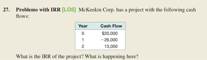 27. Problems with IRR [LO5] McKeekin Corp. has a project with the following cash
flows:
Year
0
1
2
Cash Flow
$20,000
-26,000
13,000
What is the IRR of the project? What is happening here?