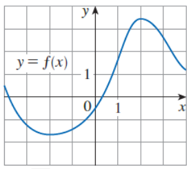 y.
y= f(x)
1
1
