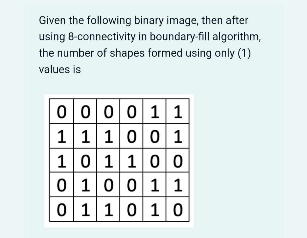Given the following binary image, then after
using 8-connectivity in boundary-fill algorithm,
the number of shapes formed using only (1)
values is
000011
1
0 0 1
1
1
1
0 1 1 0 0
0 1 0 0 1 1
0
1 1 0 1 0