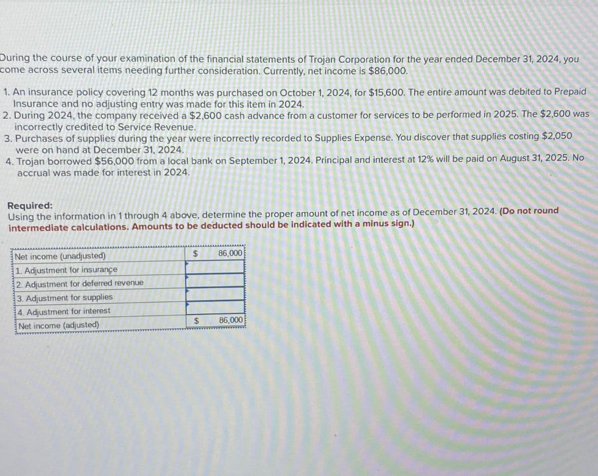 During the course of your examination of the financial statements of Trojan Corporation for the year ended December 31, 2024, you
come across several items needing further consideration. Currently, net income is $86,000.
1. An insurance policy covering 12 months was purchased on October 1, 2024, for $15,600. The entire amount was debited to Prepaid
Insurance and no adjusting entry was made for this item in 2024.
2. During 2024, the company received a $2,600 cash advance from a customer for services to be performed in 2025. The $2,600 was
incorrectly credited to Service Revenue.
3. Purchases of supplies during the year were incorrectly recorded to Supplies Expense. You discover that supplies costing $2,050
were on hand at December 31, 2024.
4. Trojan borrowed $56,000 from a local bank on September 1, 2024. Principal and interest at 12% will be paid on August 31, 2025. No
accrual was made for interest in 2024.
Required:
Using the information in 1 through 4 above, determine the proper amount of net income as of December 31, 2024. (Do not round
intermediate calculations. Amounts to be deducted should be indicated with a minus sign.)
Net income (unadjusted)
1. Adjustment for insurance
2. Adjustment for deferred revenue
3. Adjustment for supplies
4.Adjustment for interest
Net income (adjusted)
$ 86,000
$
86,000