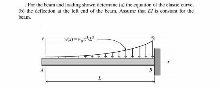 For the beam and loading shown determine (a) the equation of the elastic curve,
(b) the deflection at the left end of the beam. Assume that EI is constant for the
beam.
w(x)=w₁ x ³/L³
Wo
T
L
B