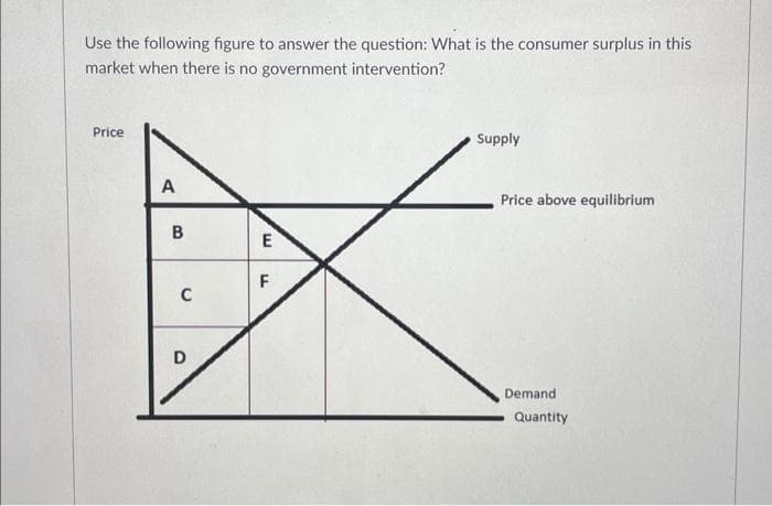 Use the following figure to answer the question: What is the consumer surplus in this
market when there is no government intervention?
Price
A
B
C
D
E
F
LL
Supply
Price above equilibrium
Demand
Quantity