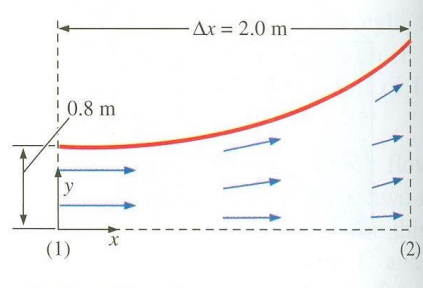 0.8 m
y
(1)
X
-Ax 2.0 m-
=
(2)
