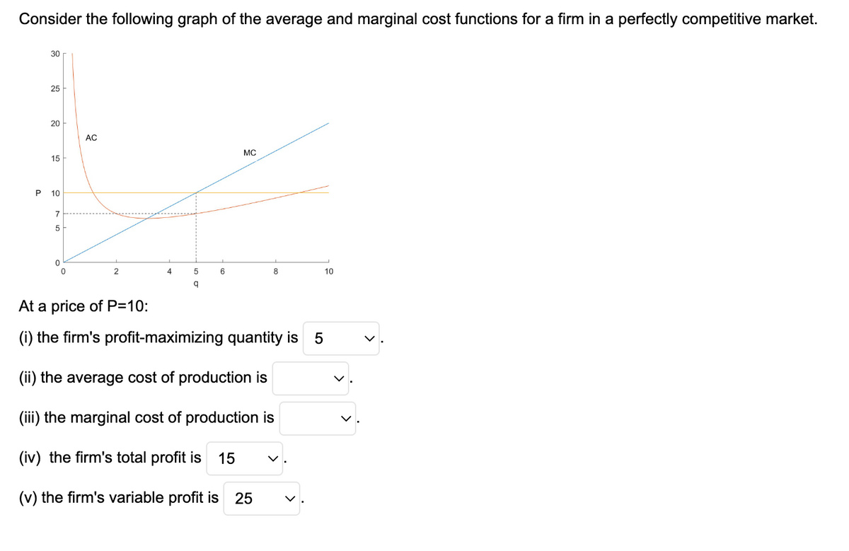 Consider the following graph of the average and marginal cost functions for a firm in a perfectly competitive market.
P
30 r
25
20
15
10
7
5
0
0
AC
2
4
5
q
6
MC
8
At a price of P=10:
(i) the firm's profit-maximizing quantity is 5
(ii) the average cost of production is
(iii) the marginal cost of production is
(iv) the firm's total profit is 15
(v) the firm's variable profit is 25
10