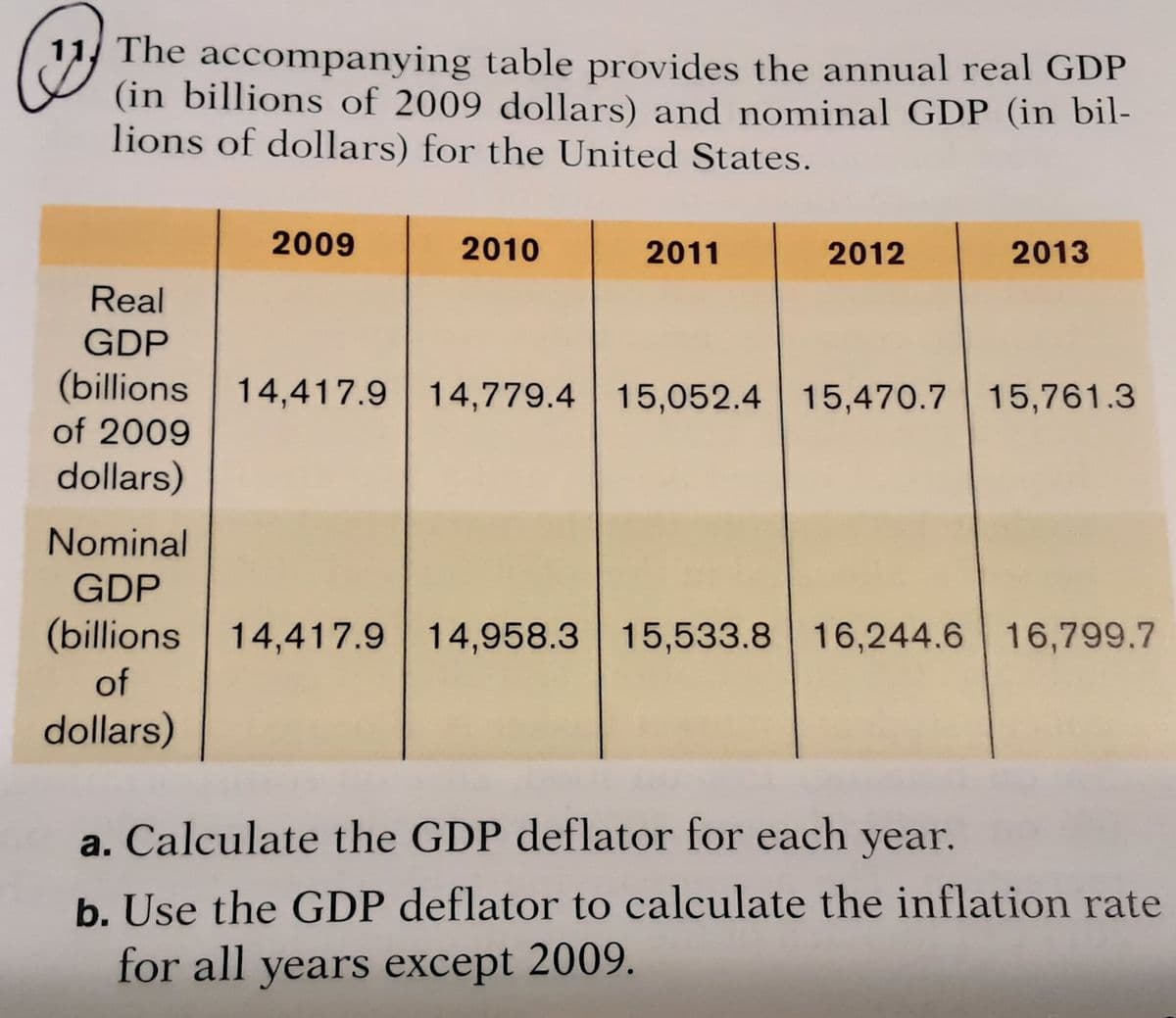 11 The accompanying table provides the annual real GDP
(in billions of 2009 dollars) and nominal GDP (in bil-
lions of dollars) for the United States.
2009
2010
2011
2012
2013
Real
GDP
(billions
14,417.9 14,779.4 15,052.4 15,470.7 15,761.3
of 2009
dollars)
Nominal
GDP
(billions 14,417.9
14,958.3 15,533.8 16,244.6 16,799.7
of
dollars)
a. Calculate the GDP deflator for each year.
b. Use the GDP deflator to calculate the inflation rate
for all years except 2009.
