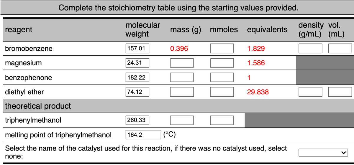 Complete the stoichiometry table using the starting values provided.
density vol.
(g/mL) (mL)
molecular
reagent
mass (g) mmoles equivalents
weight
bromobenzene
157.01
0.396
1.829
magnesium
24.31
1.586
benzophenone
182.22
1
diethyl ether
74.12
29.838
theoretical product
triphenylmethanol
260.33
melting point of triphenylmethanol
164.2
(°C)
Select the name of the catalyst used for this reaction, if there was no catalyst used, select
none:
