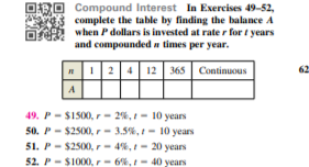 Compound Interest In Exercises 49-52,
complete the table by finding the balance A
when P dollars is invested at rater for t years
and compounded a times per year.
n1 2 4 12 365 Continuous
A
49. P- SIS00,r- 2%,- 10 years
50. P- $2500,r- 3.5%, - 10 years
51. P- $2500,r- 4%,- 20 years
52. P- S1000,r- 6%,- 40 years
